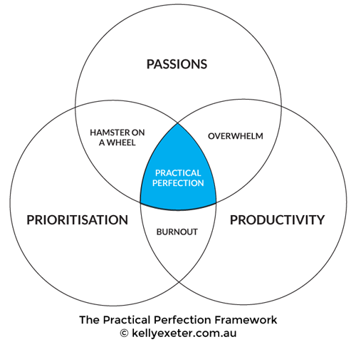 Practical Perfection Framework